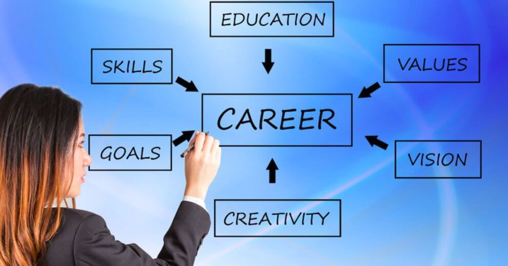 essential-skills-for-a-successful-freelance-digital-marketing-career