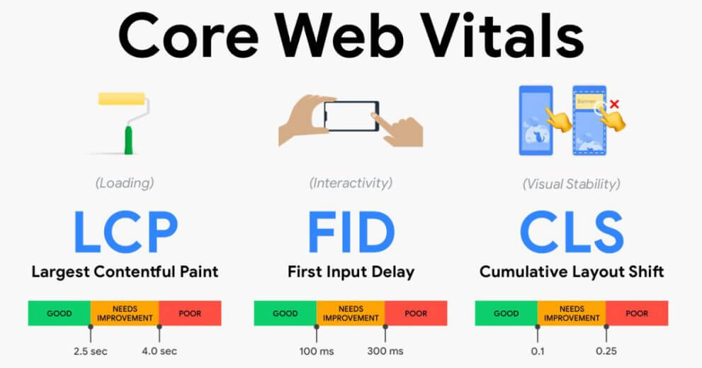 page-load-speed-and-core-web-vitals